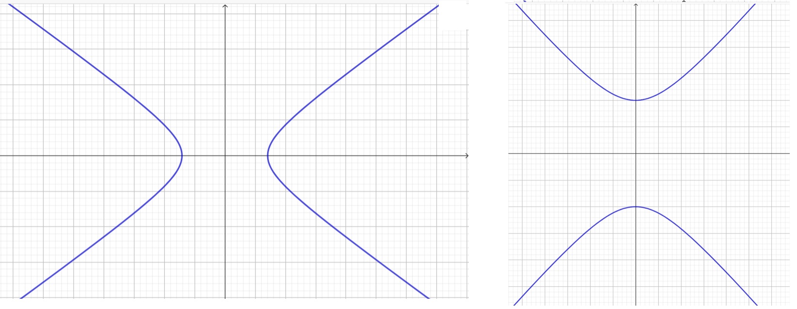 Conic Sections Review