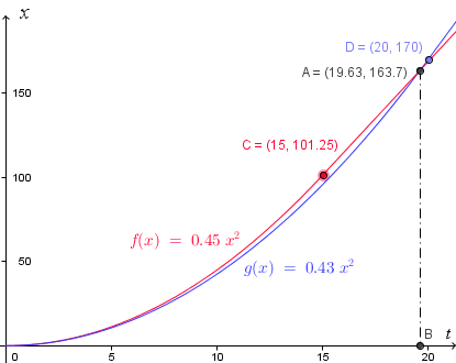 Race cars - distance against time