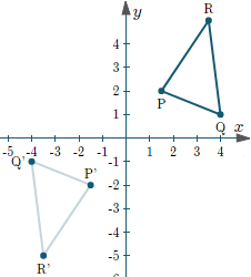 Reflection in the origin