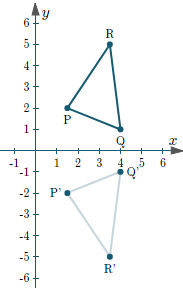 Reflection in the x-axis