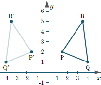 Reflection in the y-axis