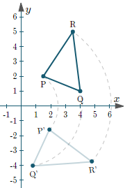 Rotation about the origin