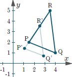 Scaling centered on origin