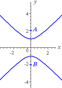 hyperbola